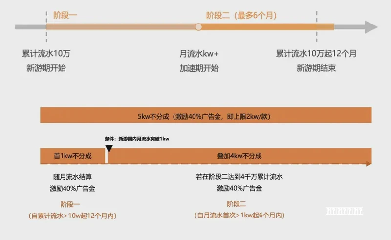 （江湖风云录新手全流程攻略分享 江湖风云录攻略大全）