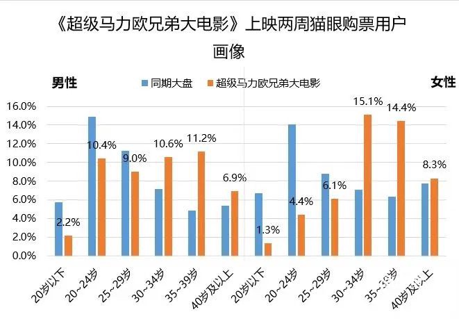 看不懂系列：女孩27岁当奶奶 能结婚的手游大练兵